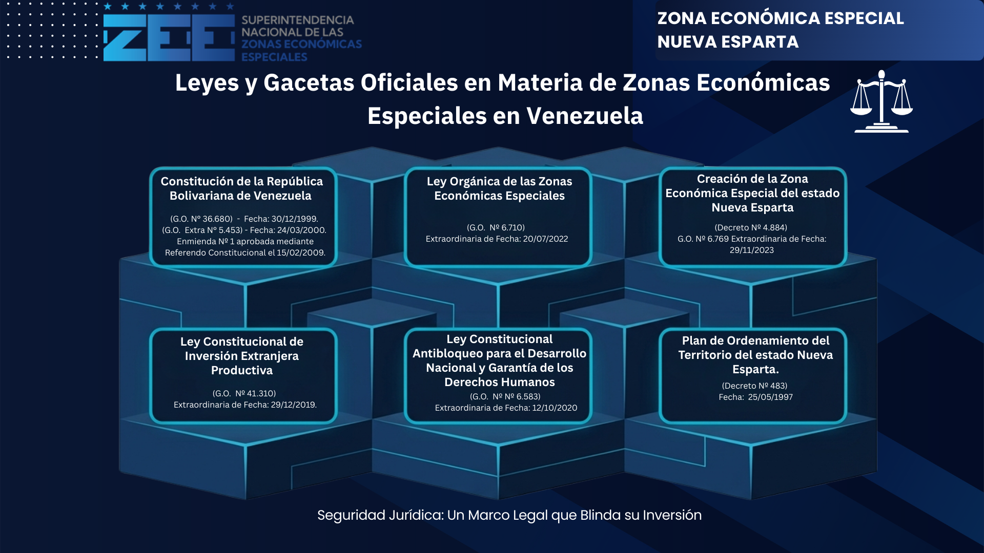Basamento Legal de la ZEE Nueva Esparta